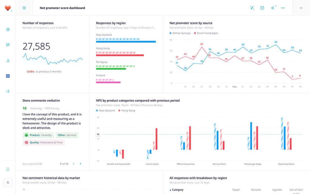 ERP Dashboard template